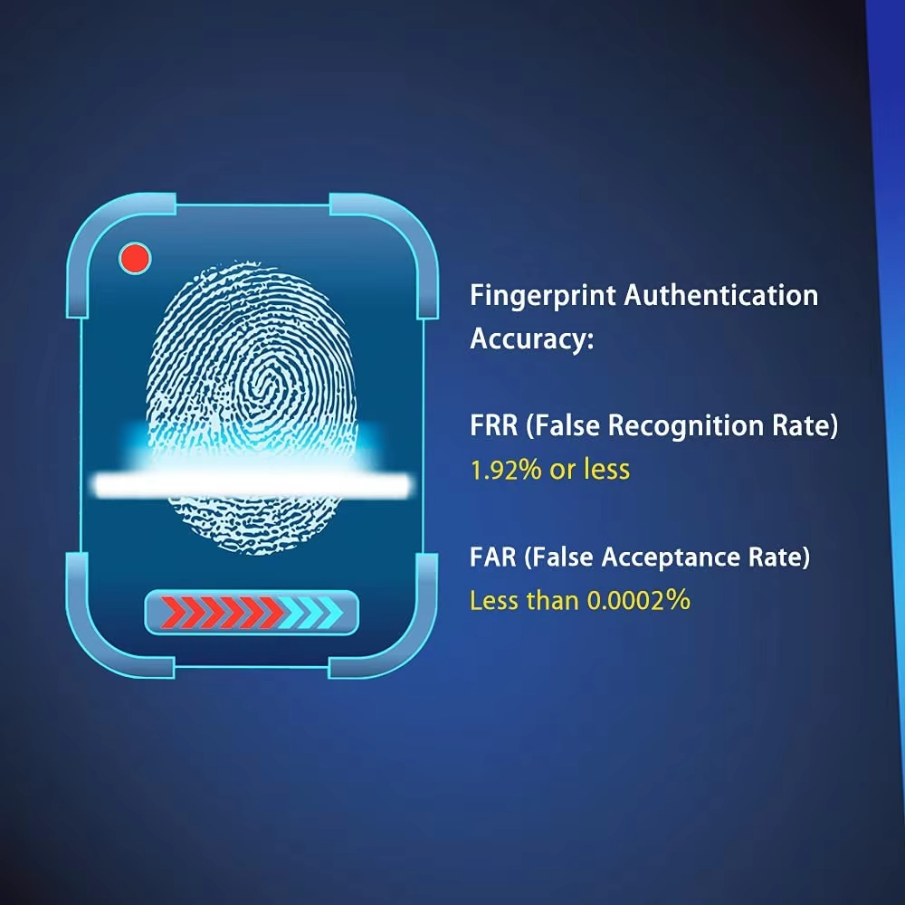 Lettore di impronte digitali U - Fingerprint Reader Usb recensione e prezzo
